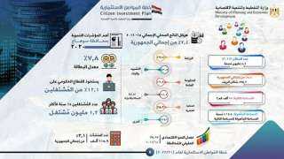 ”السعيد”: 8,94 مليار جنيه قيمة...